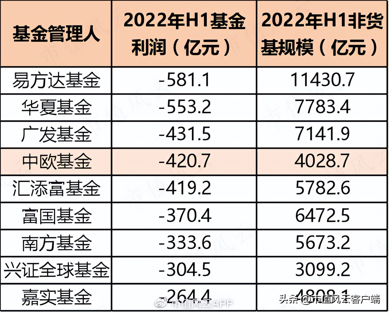 *哈梭**之王，赌性坚强，1“兰”=126“爽”!中欧基金造神，葛兰塌房