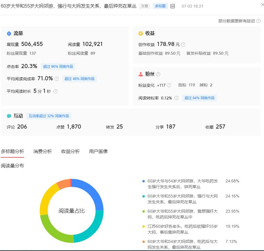 上周（6月）总结：收入3万，在头条发文章真的很赚钱