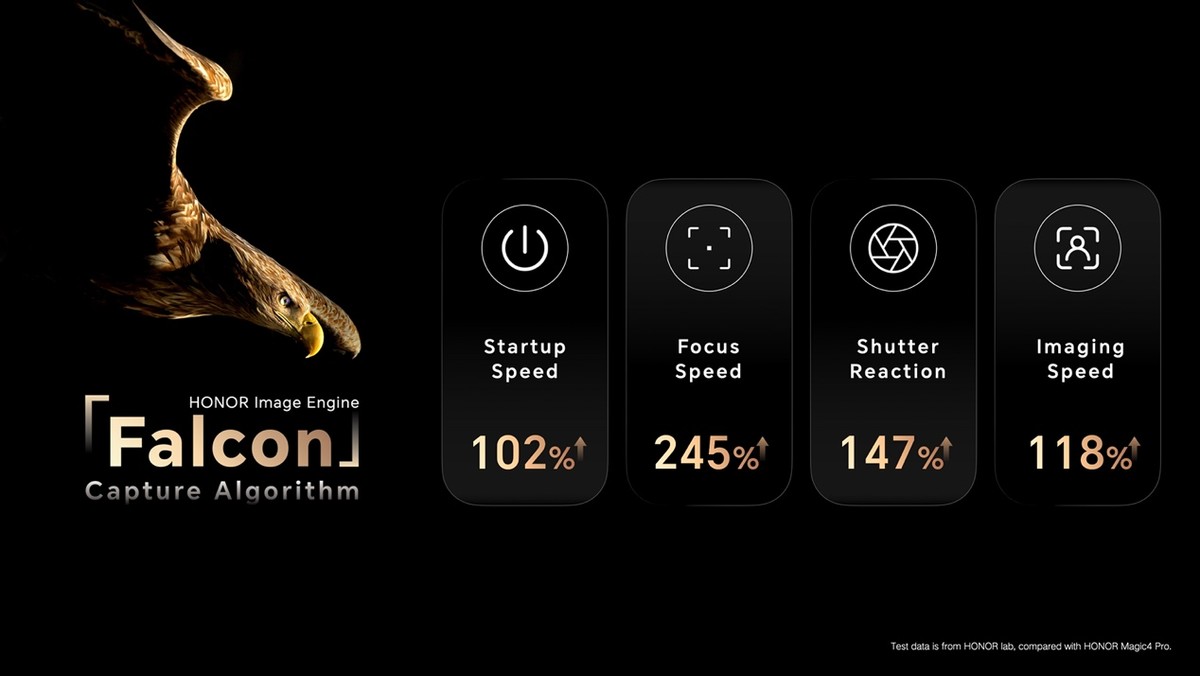 899欧起，荣耀Magic5海外发布了