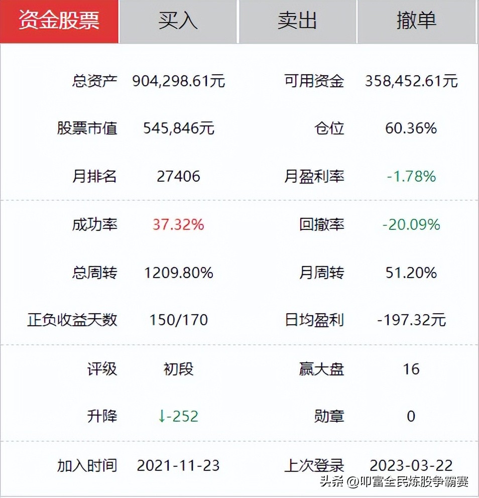叩富简投怎么看交易费用明细,叩富简投模拟炒股