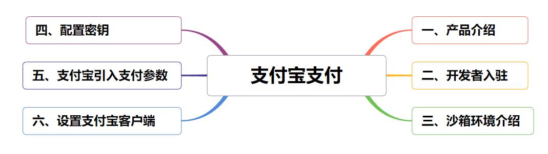 互联网大厂必学技能,互联网大厂要求掌握的技能