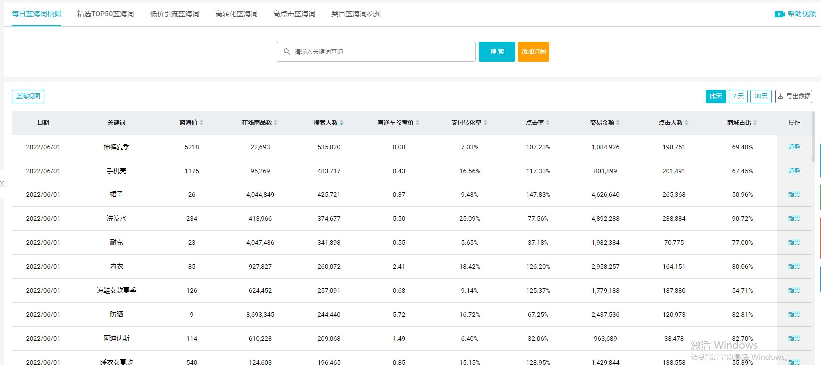 手淘搜索流量突然暴涨,为什么有的店铺搜索流量会这么高