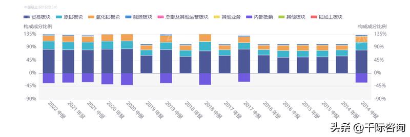 2022年铝行业分析,2021中国铝行业市场分析研究报告