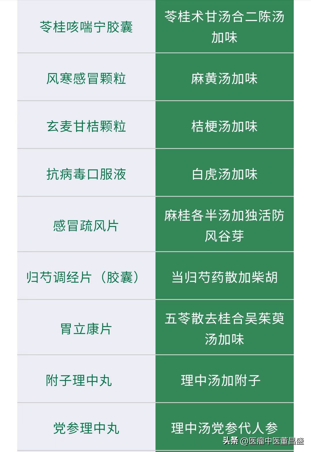 你知道处方药和非处方药吗,你知道哪些中药的作用