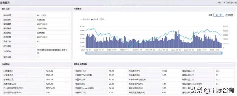 仪器分析的最新发展技术论文,仪器仪表行业十三五发展规划