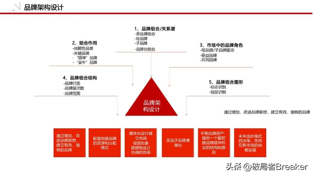 怎么做品牌策划方案模板图,品牌策划全套清单模板