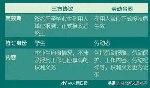 高校让学生签就业协议怎么办,教育部不准强迫毕业生签就业协议