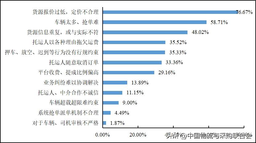 2016年货车司机从业状况调查报告,2022年货车司机调查报告