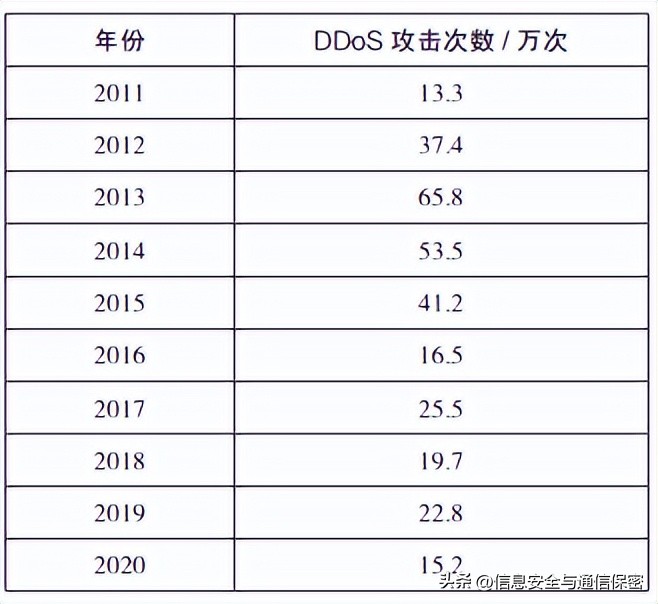 网络安全管理与风险评估,企业风险量化评估