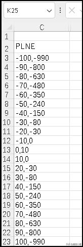 cad画抛物线最简单的方法,cad抛物线怎么测量