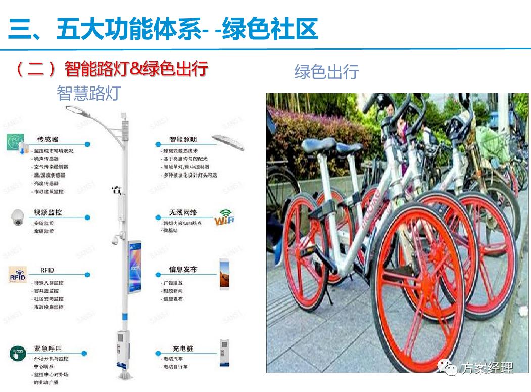 智慧社区框架解决方案,常见的简单的智慧社区技术方案