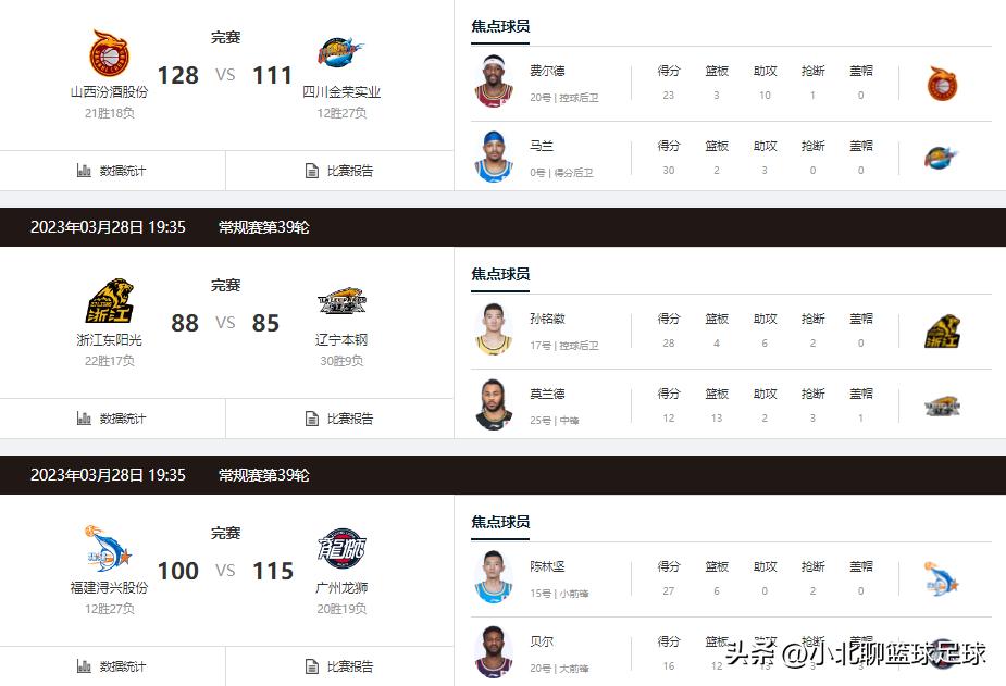 cba赛程周琦最新消息,周琦cba比赛集锦