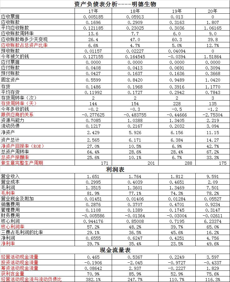 明德生物跟圣湘生物,艾德生物和明德生物