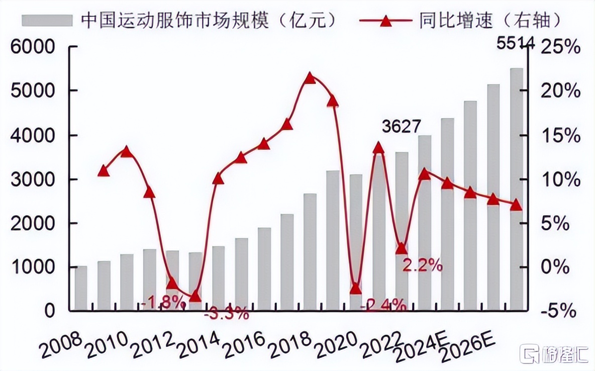 安踏集团2023年财报,安踏体育用品集团有限公司财报