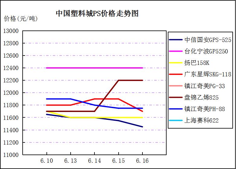 市场情绪低迷外资暴跌,pta市场下跌