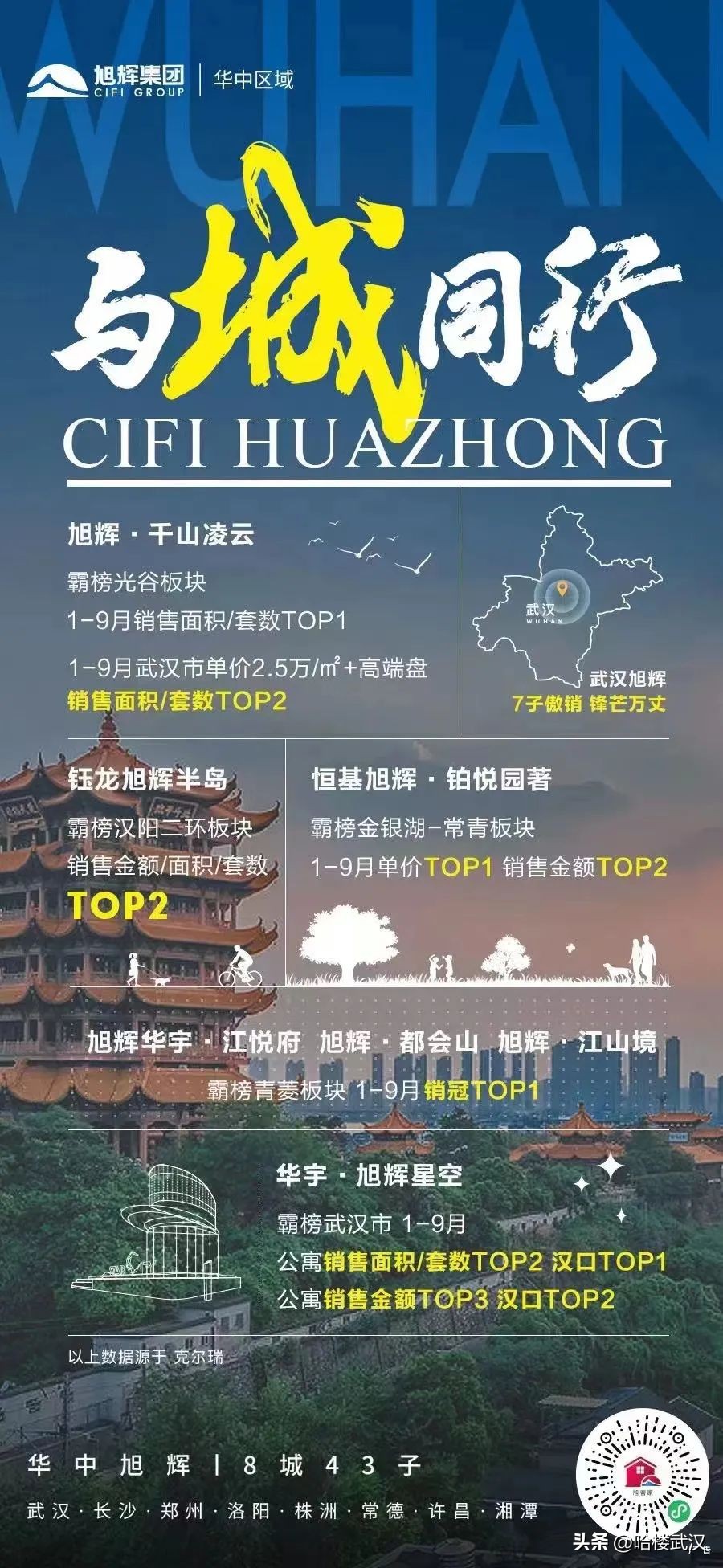 光谷核心品质楼盘,光谷即将交付的楼盘