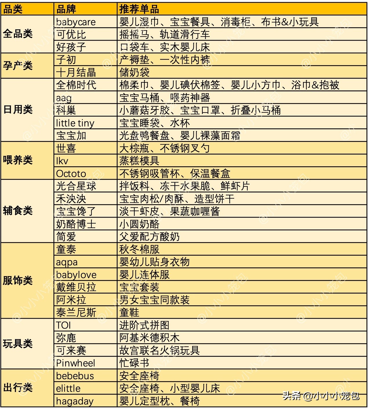 养娃8个月好物分享,养娃必备的20家宝藏款