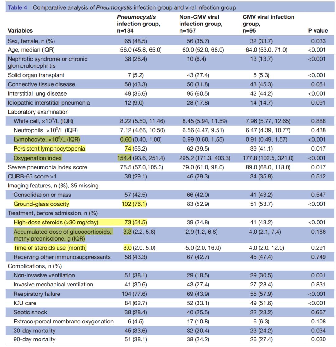 hiv感染肺孢子菌肺炎,hiv患者检查出耶氏肺孢子菌