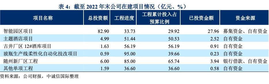 古井集团一年净利润多少,2018年古井集团利润首次突破百亿