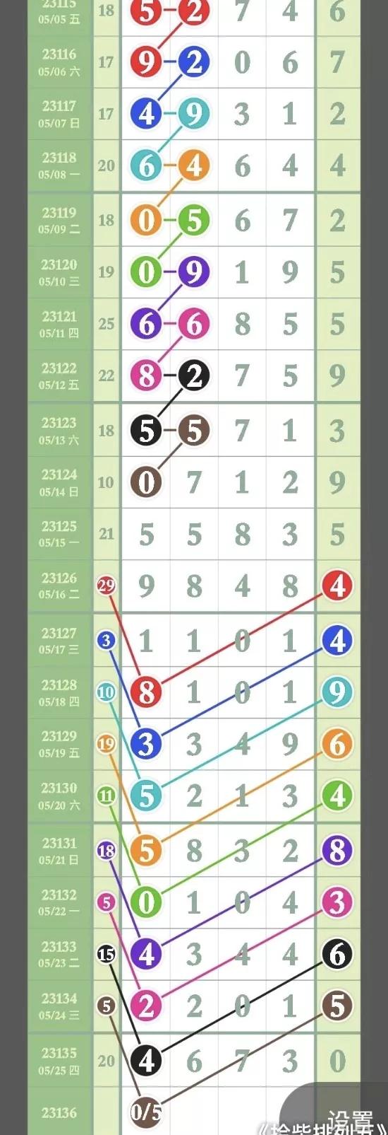 第18046期排列五2月22日预测,排列五6月30号最新资料