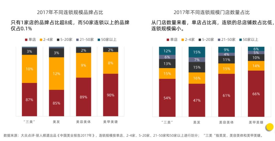 传统连锁美容店转型工作室,困局下的新零售怎么破局