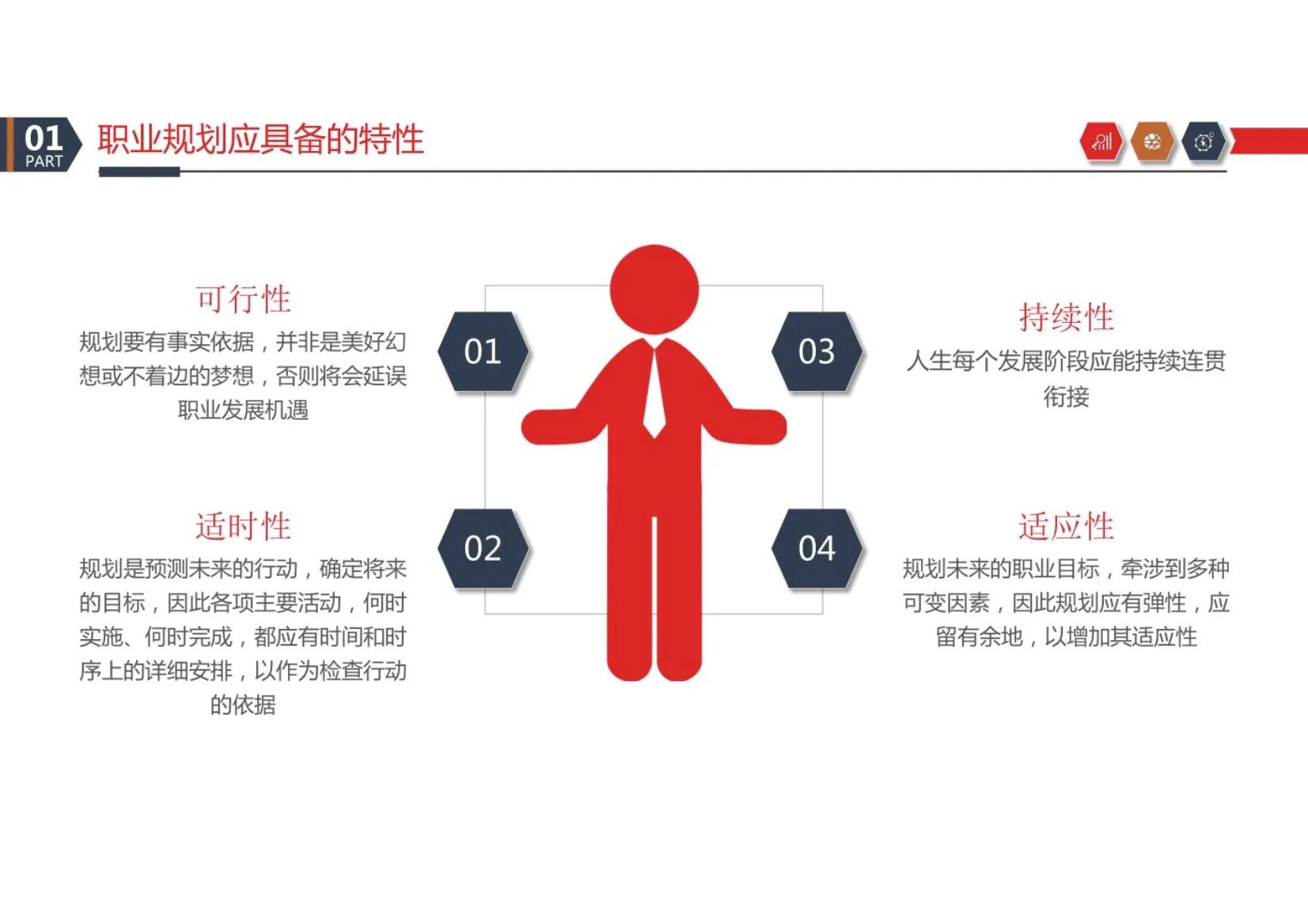 可以!这套员工职业规划真的惊艳到我了,这00后小美女真太会了