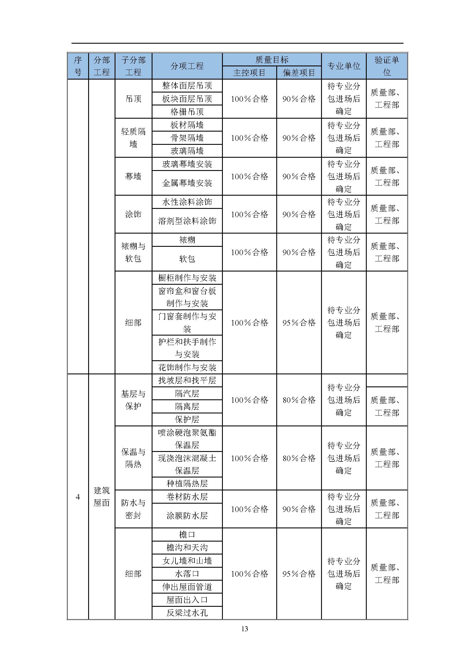 地产项目商业综合体设计任务书,综合体项目立项策划方案几大要素