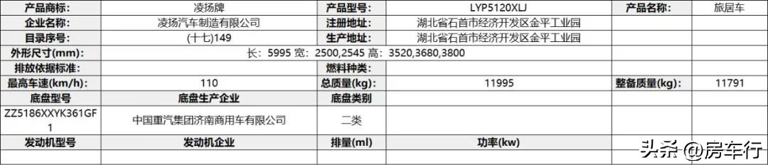 今年最新房车有哪些,房车最新2023款