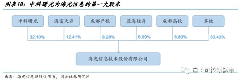 六大国产cpu公司,国产cpu发展的现状与展望