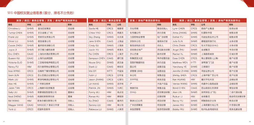 瑞士国际酒店管理学校,扒一扒苏黎世大学