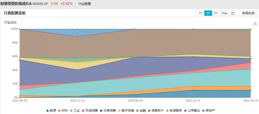 三年两倍，财通资管姜永明如何以“动态均衡”惊艳了全场？