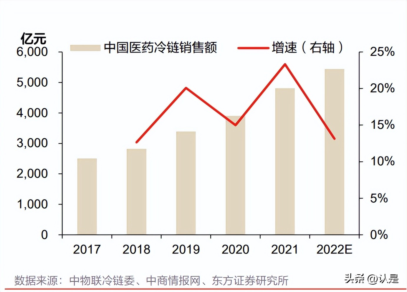 顺丰控股最新调研,顺丰控股最新研报