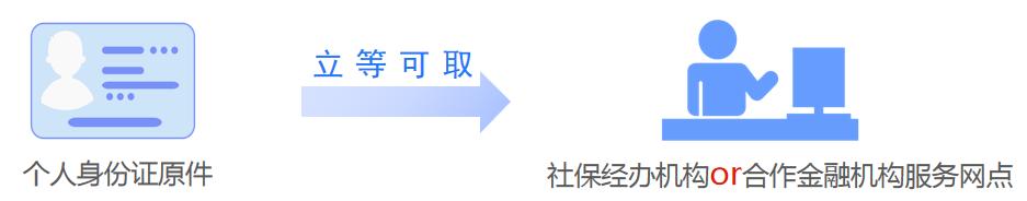 张家港新版社会保障卡有啥用,张家港社保卡怎么升级3代