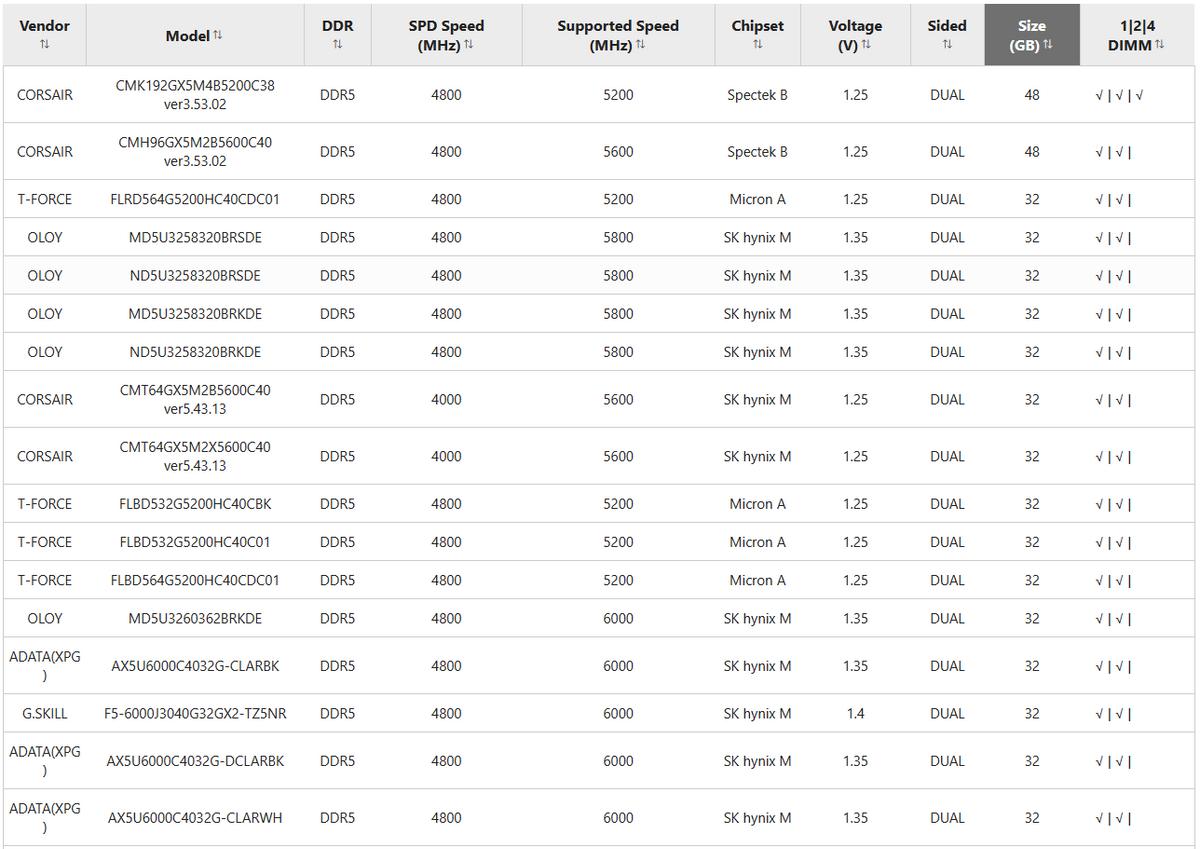 海盗船复仇者ddr5内存条推荐,海盗船复仇者rgb3600内存条怎么样