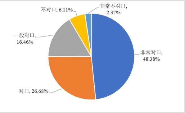 电子科技大学就业质量报告,电子科技大学研究生就业质量报告