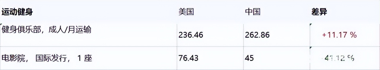 美国中国物价对比,美国生活成本和中国对比