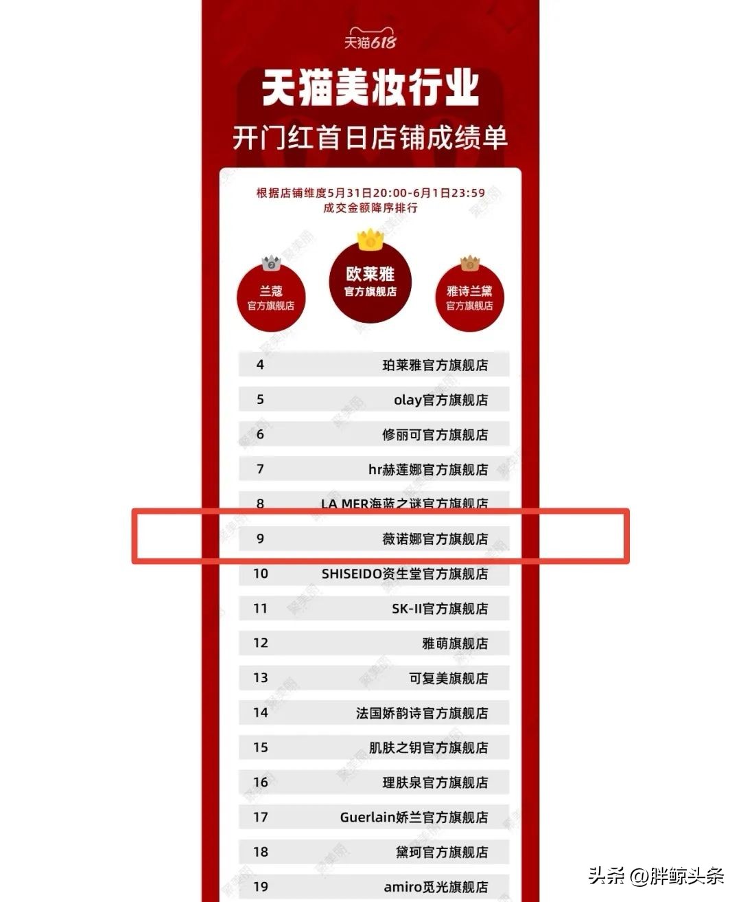 可复美、欧诗漫、薇诺娜，专注成分的中国品牌故事都在怎么讲？