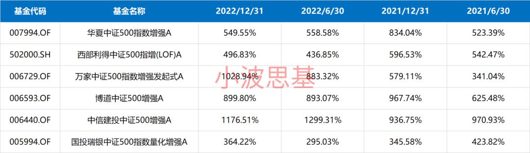 最新中证500指数基金排名,业绩最好的中证500指数基金