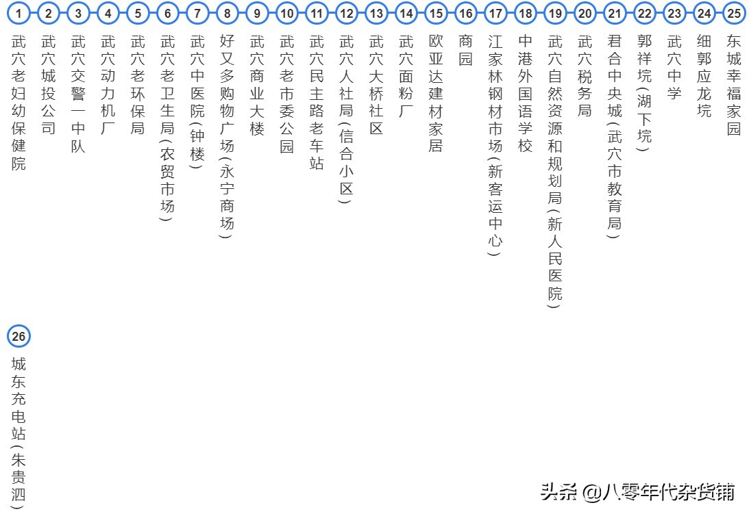 湖北蕲春黄冈城际公交车,浠水南站蕲春南站武穴北站比较