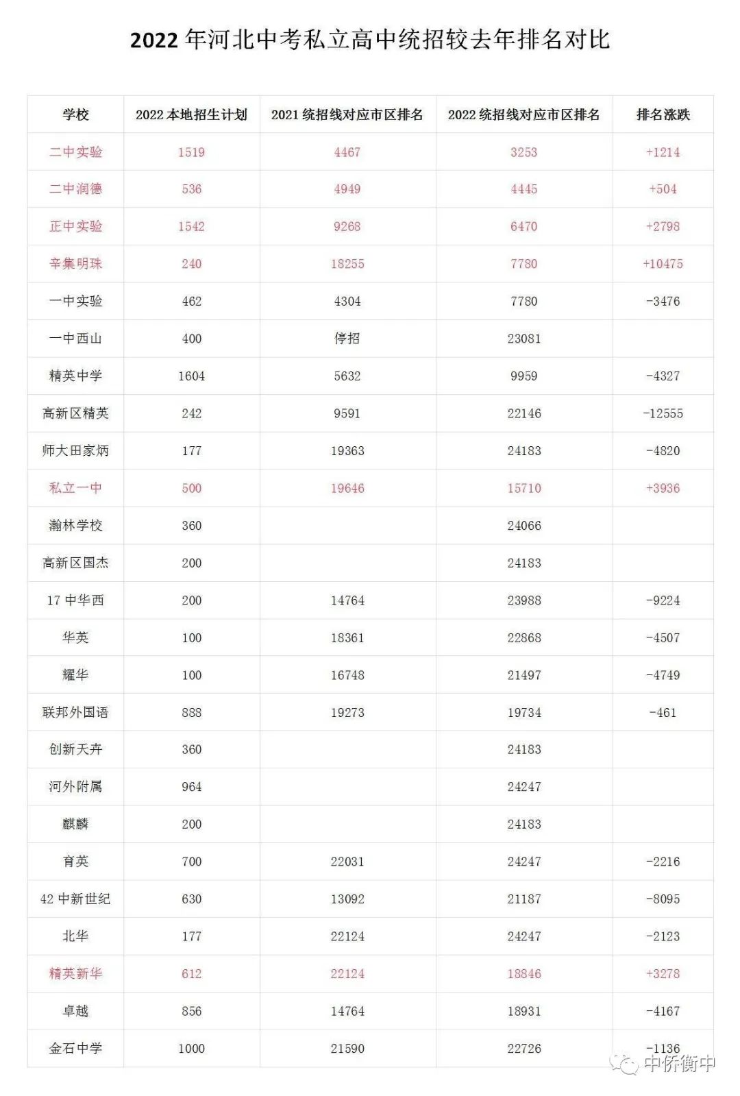 河北中考高中招生名额,河北省2021年私立高中排行榜