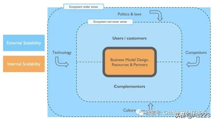 marketing经营模式,互联网营销思维与商业模式引流