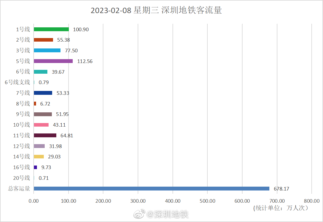 宁波地铁每晚8点后免费为什么,宁波地铁目前8点后还免费吗