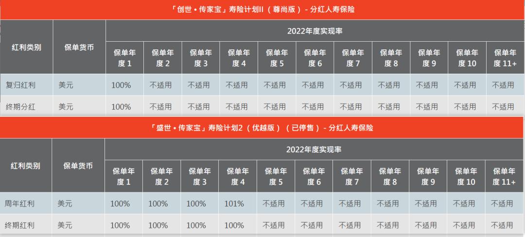 香港保险公司国际评级排名一览表,香港口碑最好的保险公司