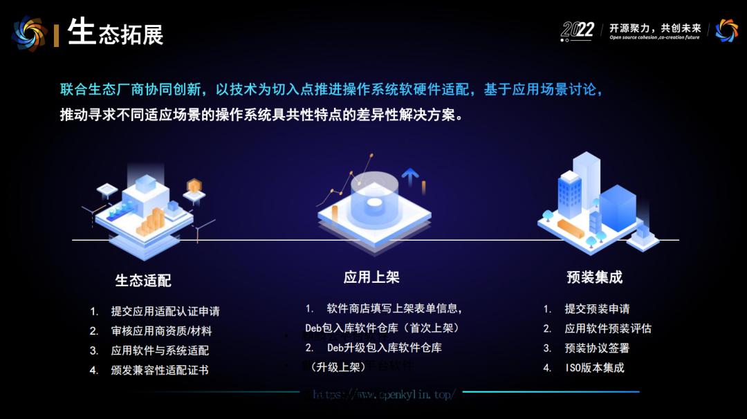 openkylin开源社区哪里找,openkylin开源社区