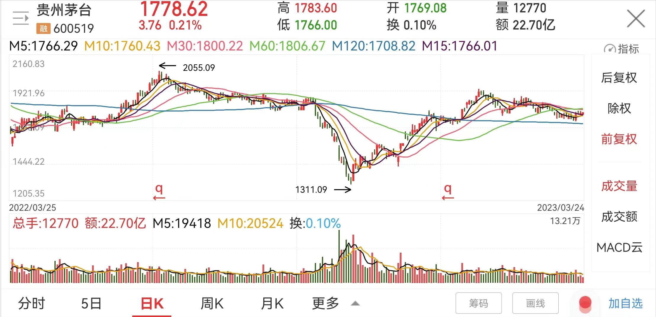 股票必看3本书,股票又绿了