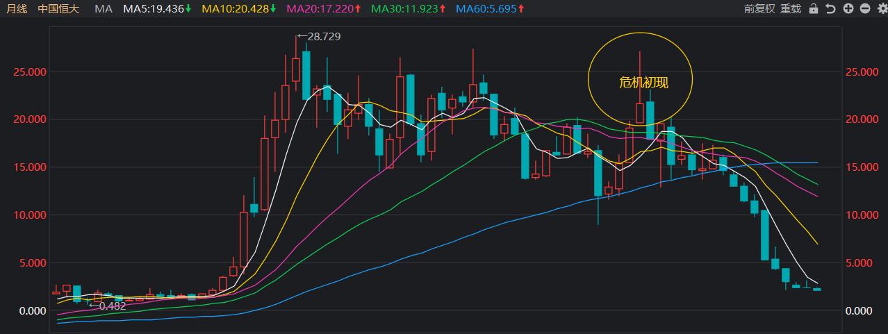 爆雷的房企排名,2022年可能爆雷的房企名单