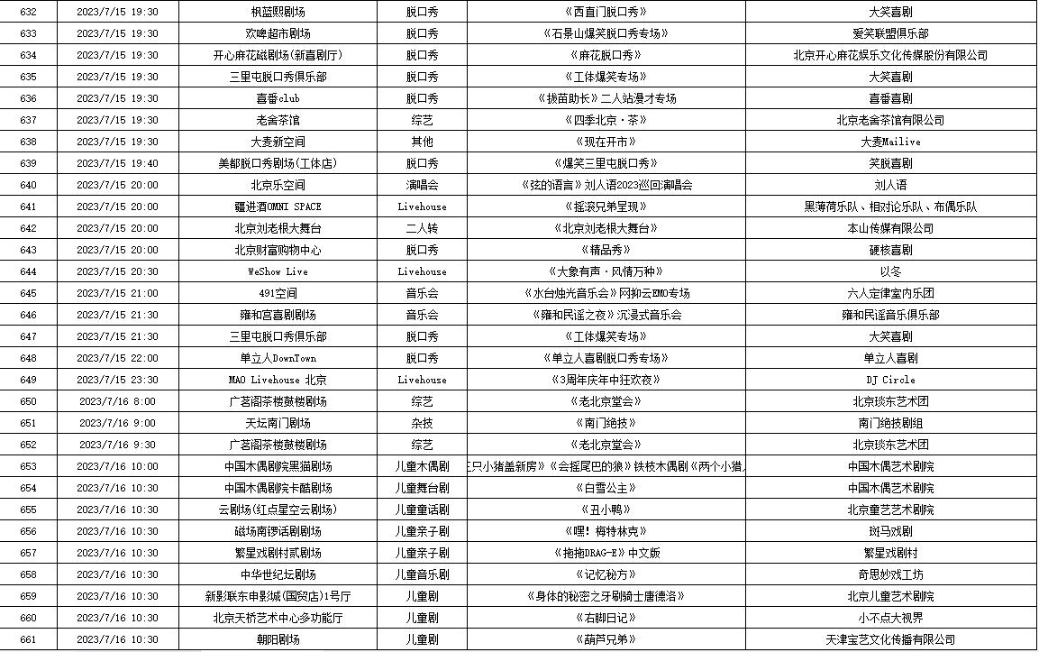 7月10日—7月16日北京商业演出信息“出炉”，共830场（附名单）
