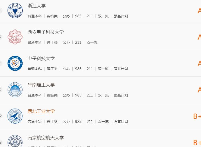 本科毕业十大绿牌专业,本科和专科十大绿牌专业