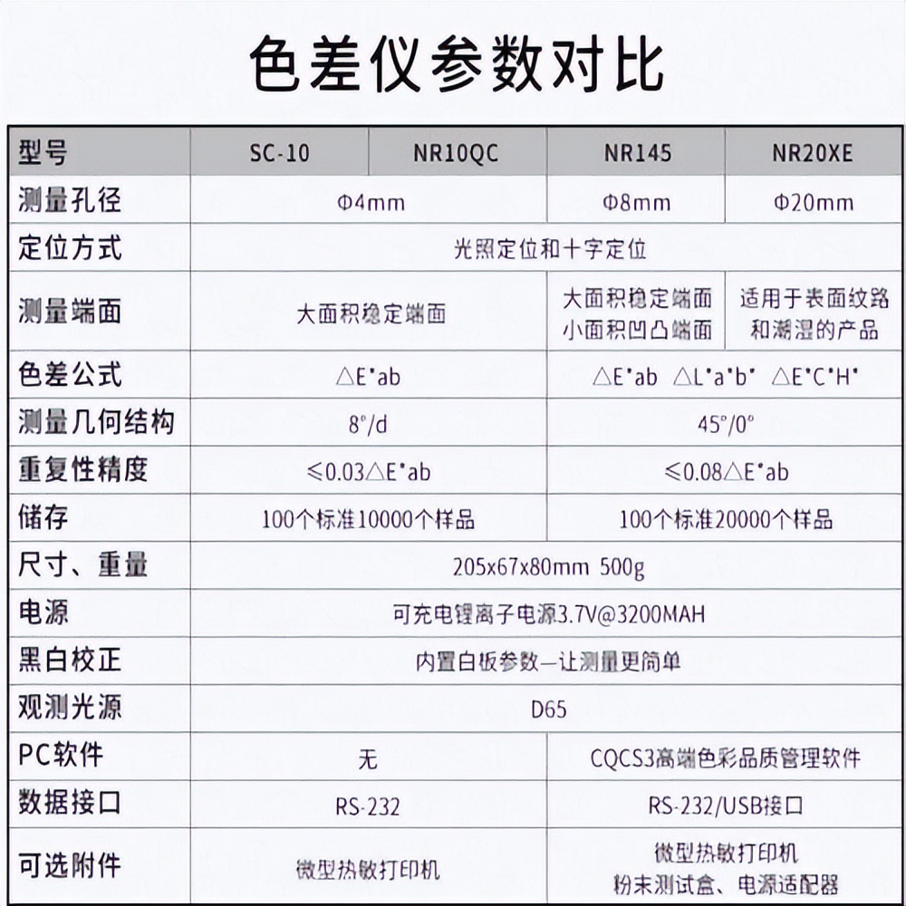 番茄果色偏黄怎么回事,番茄果实色泽评价