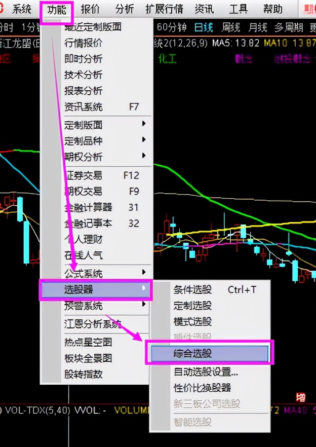 有关量能的选股公式,量能突破120日均量的选股公式
